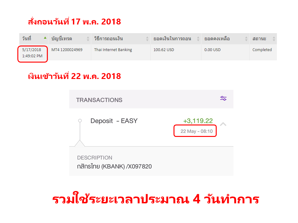 ▷IC Markets - รีวิว ข้อดี ข้อเสีย【 2022 】ดีไหม?