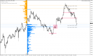 เทรด forex เส ยภาษ