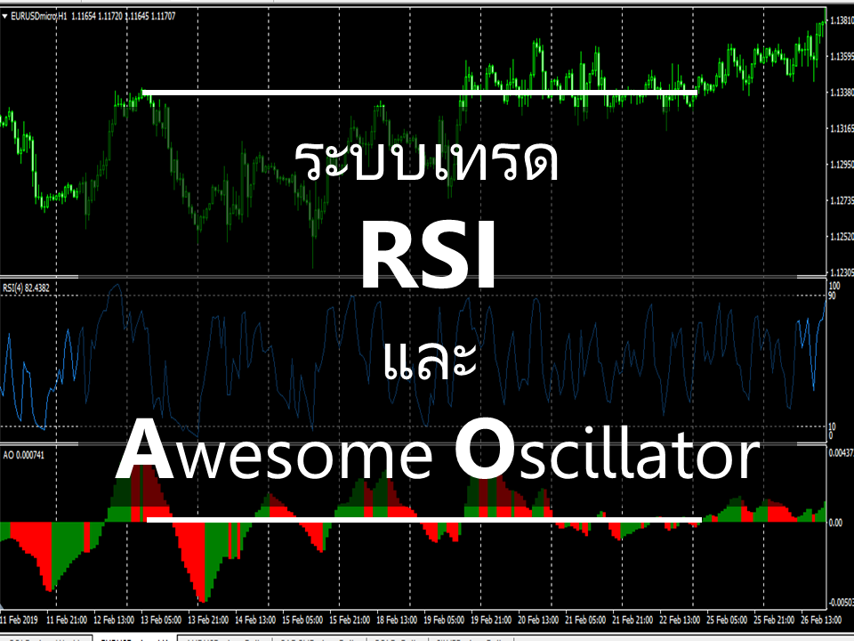 ระบบเทรด RSI และ Awesome Oscillator ⋆ Thai Broker Forex