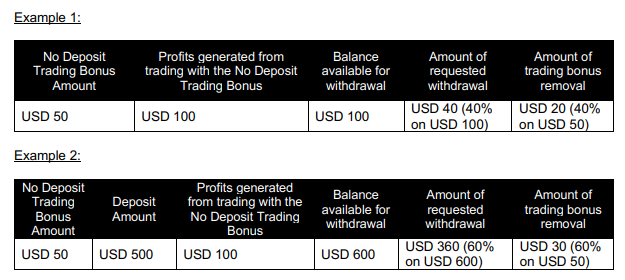 โบนัส 50usd