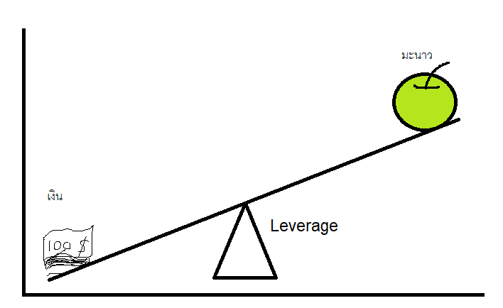 Leverage คืออะไร