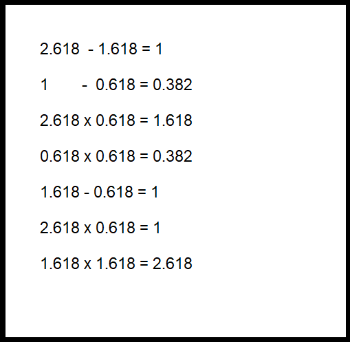 Fibonacci คืออะไร