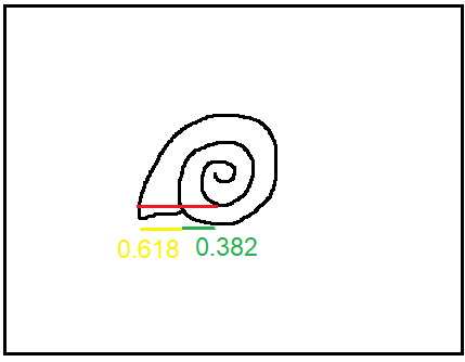 Fibonacci คืออะไร