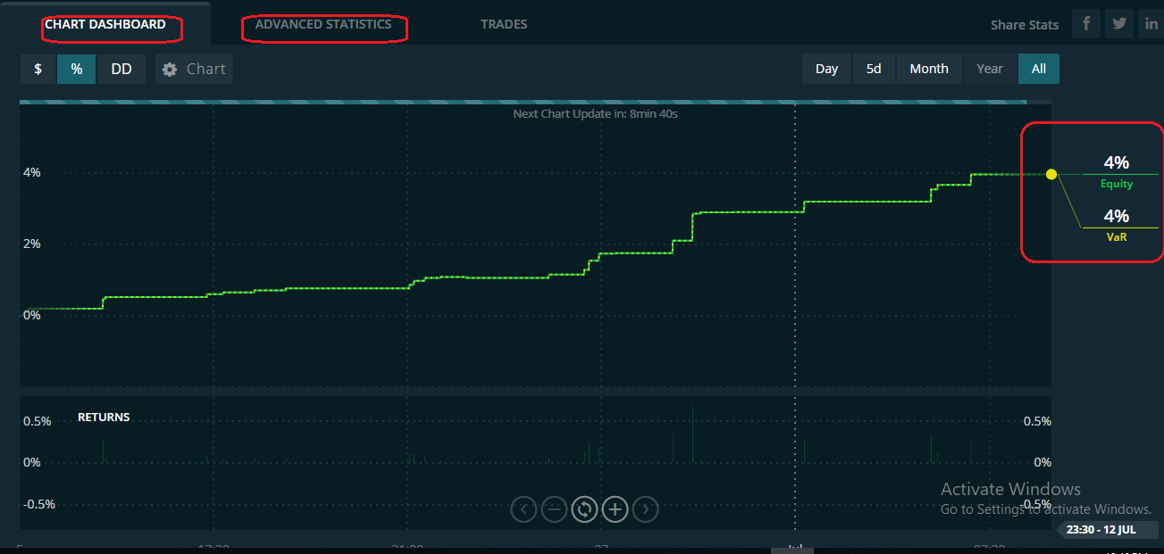 เปร ยบเท ยบ Psyquation ก บ Myfxbook Thai Broker Forex