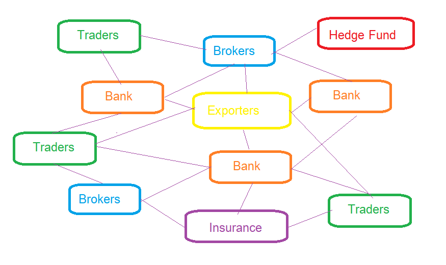 ผู้เล่นในตลาด Forex