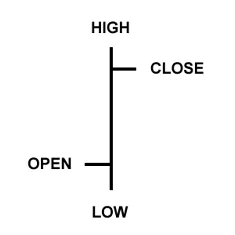 Bar Chart Details