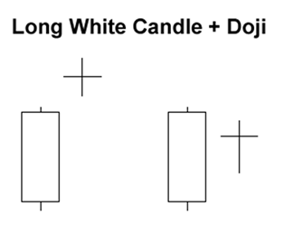 Long Black and white candle + Doji 