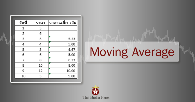 Moving Average forex