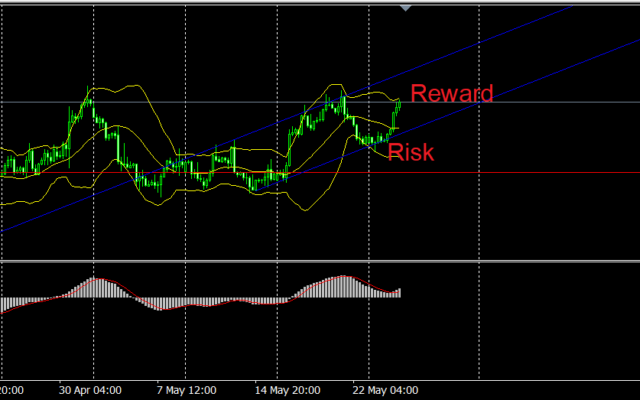 สาระสำคัญการเทรด Forex