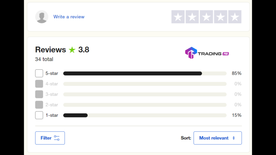 A screenshot of a review Description automatically generated