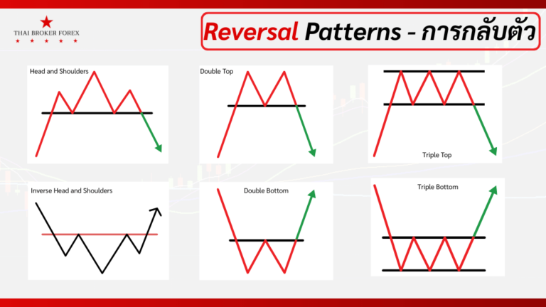 Chart Patterns คืออะไร? สรุปในทุกแง่มุม ⋆ Thai Broker Forex