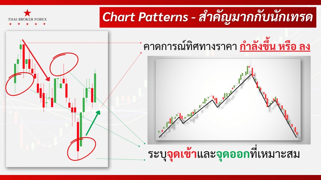 Chart Patterns คืออะไร? สรุปในทุกแง่มุม ⋆ Thai Broker Forex