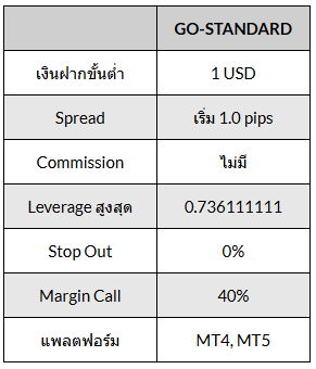 บัญชีเทรด gofx