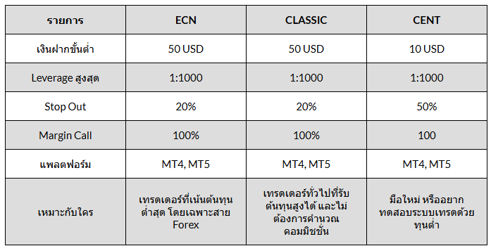 ประเภทบัญชี Litefinance