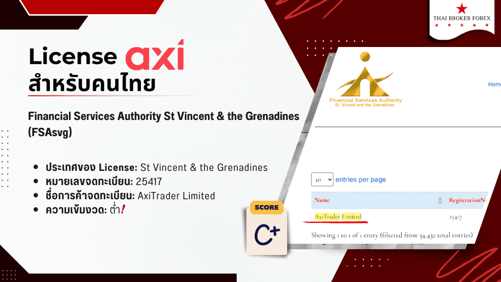 License ของ Axi สำหรับคนไทย