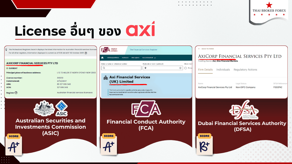 License อื่นๆ ของกลุ่มบริษัท Axi