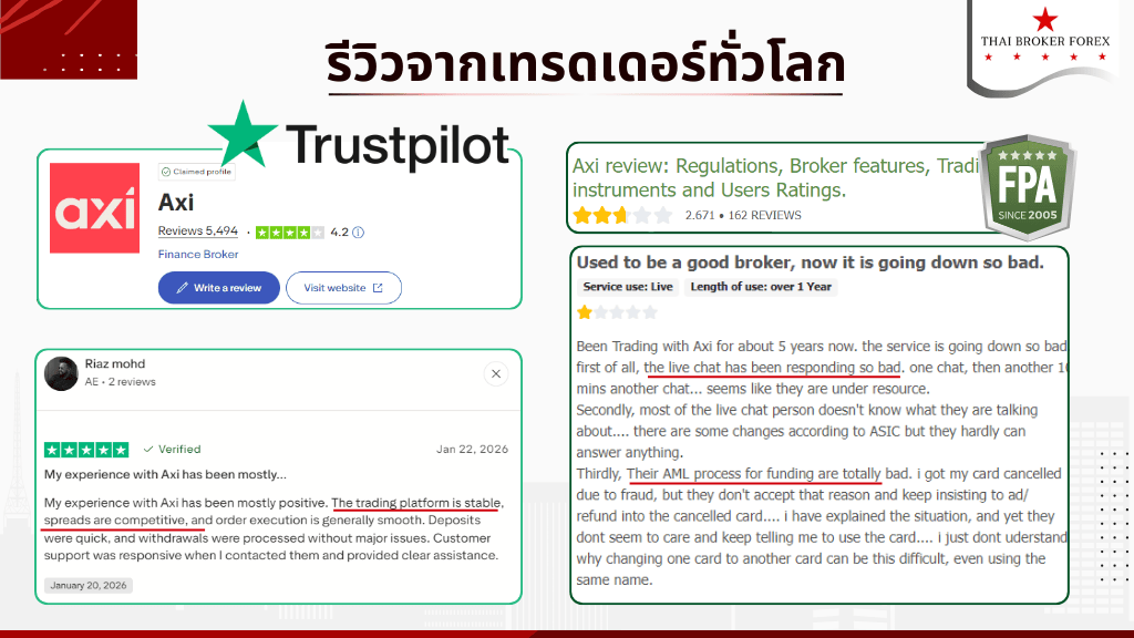 รีวิวจากเทรดเดอร์ทั่วโลก Axi