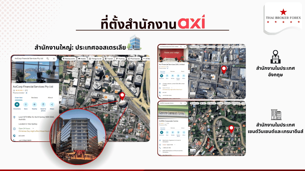 สำนักงานของ Axi