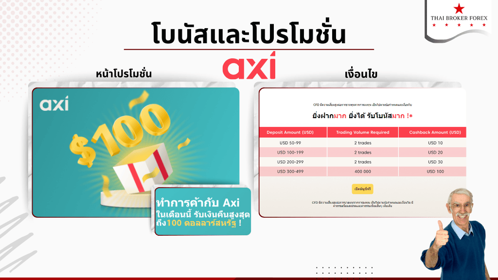 โบนัสและโปรโมชั่นของ Axi