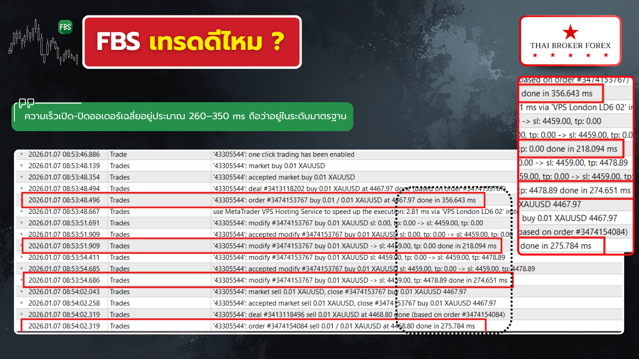 FBSเทรดดีไหม