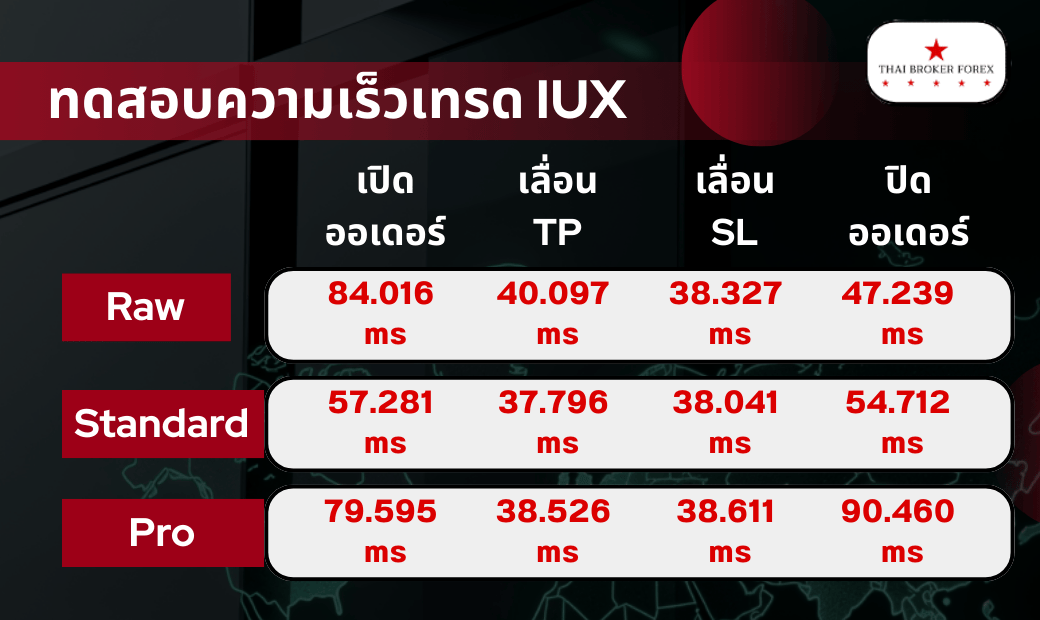 IUX เทรดดีไหม