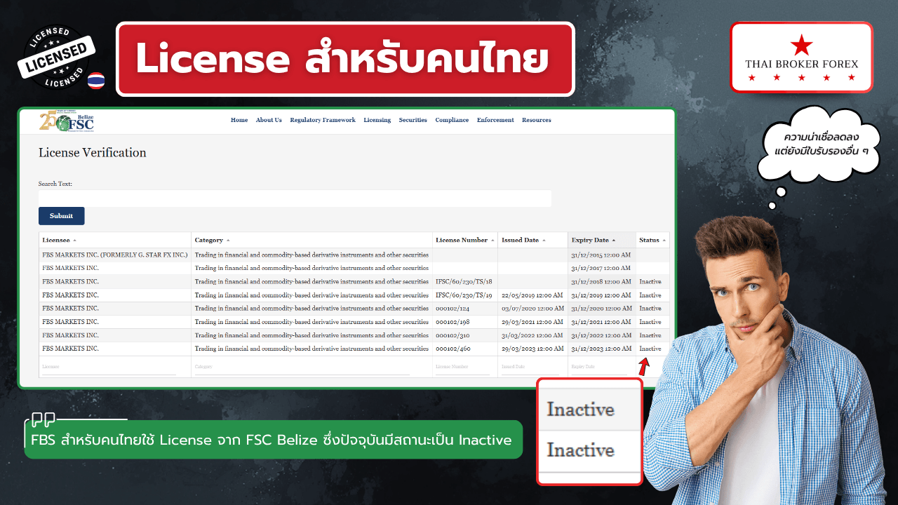 License ของ FBSสำหรับคนไทย