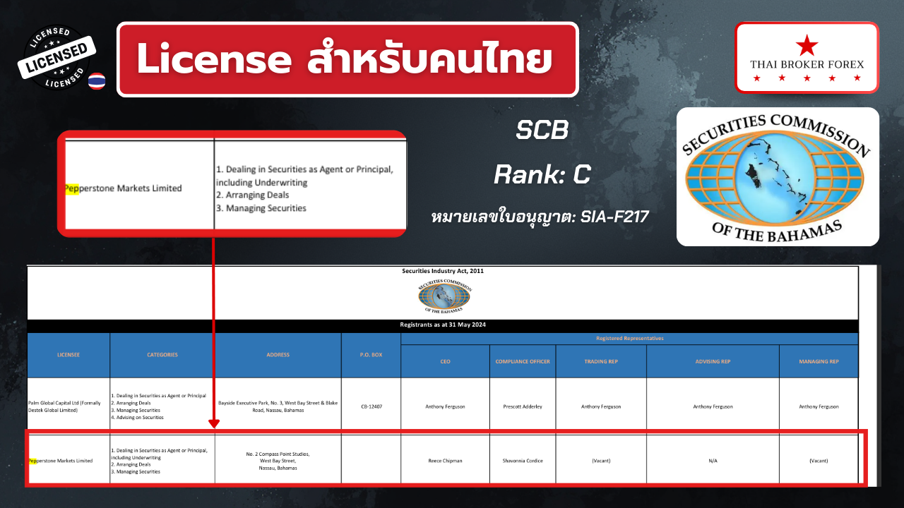 License ของ Pepperstone สำหรับคนไทย