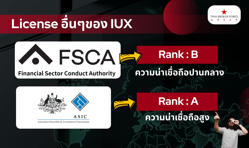 License อื่นๆ ของ IUX