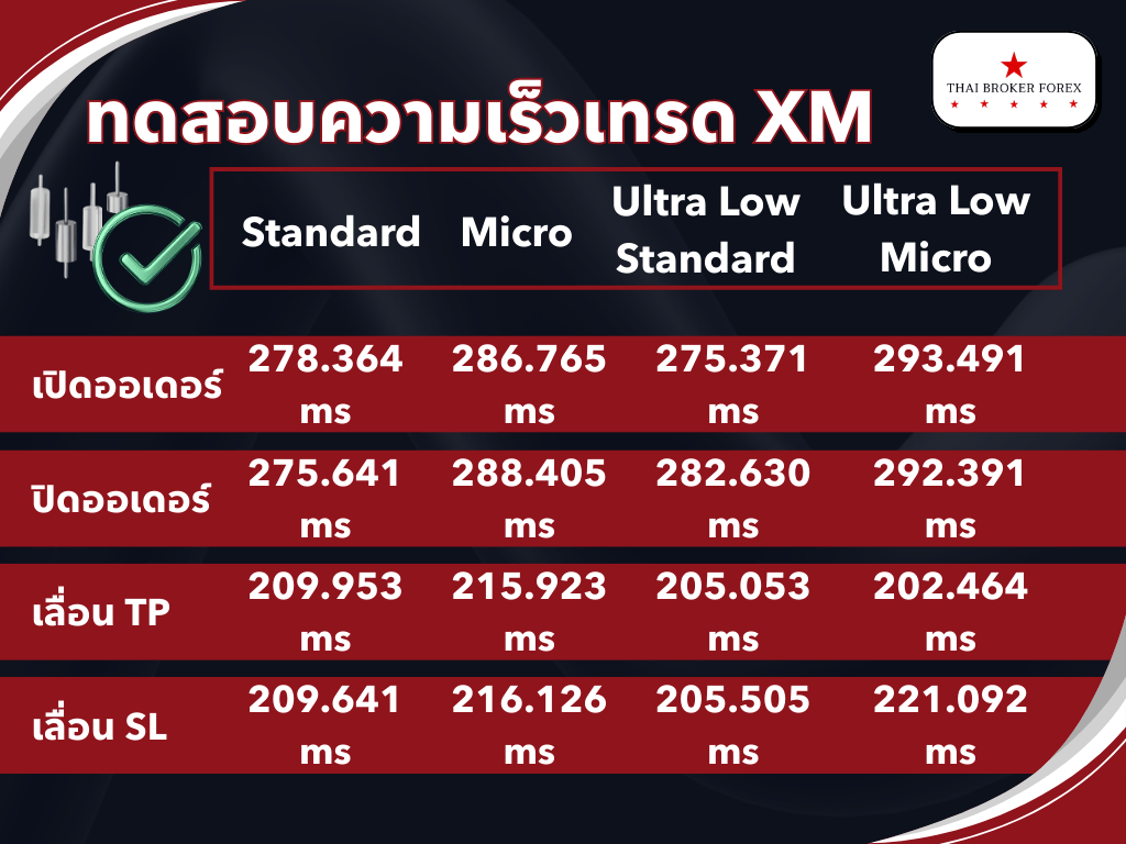 XM เทรดดีไหม