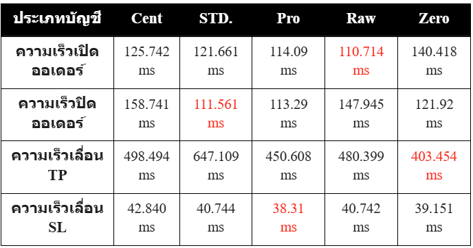 exness เทรดดีไหม