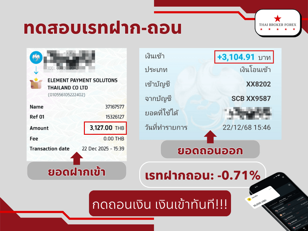 การฝาก-ถอน exness