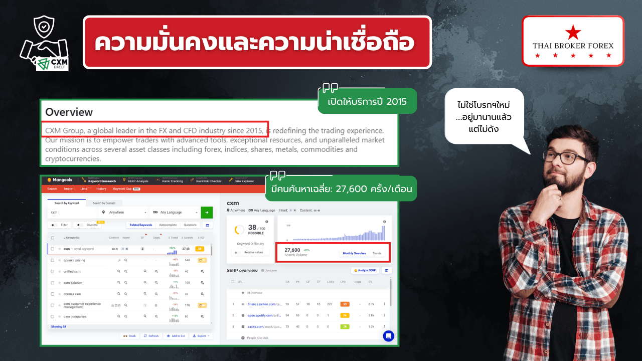 ความมั่นคงและความน่าเชื่อถือ CXM Direct