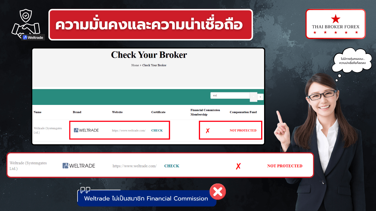 ความมั่นคงและความน่าเชื่อถือ Weltrade