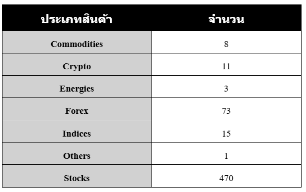 ตราสารของ FBS