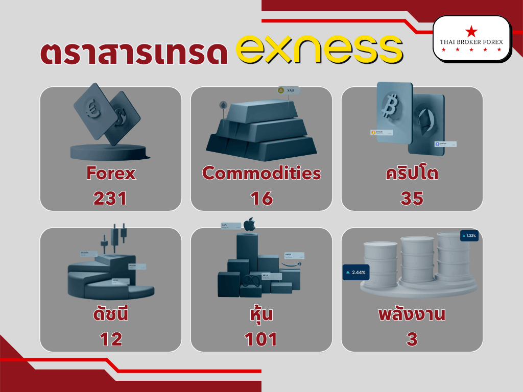 ตราสารหรือสินค้าทั้งหมดของ Exness