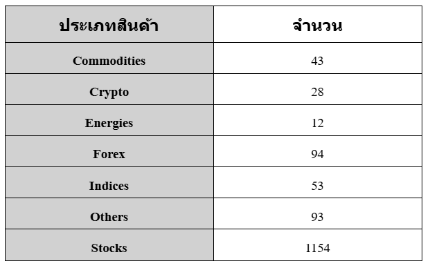 ตราสารหรือสินค้าทั้งหมดของ Pepperstone