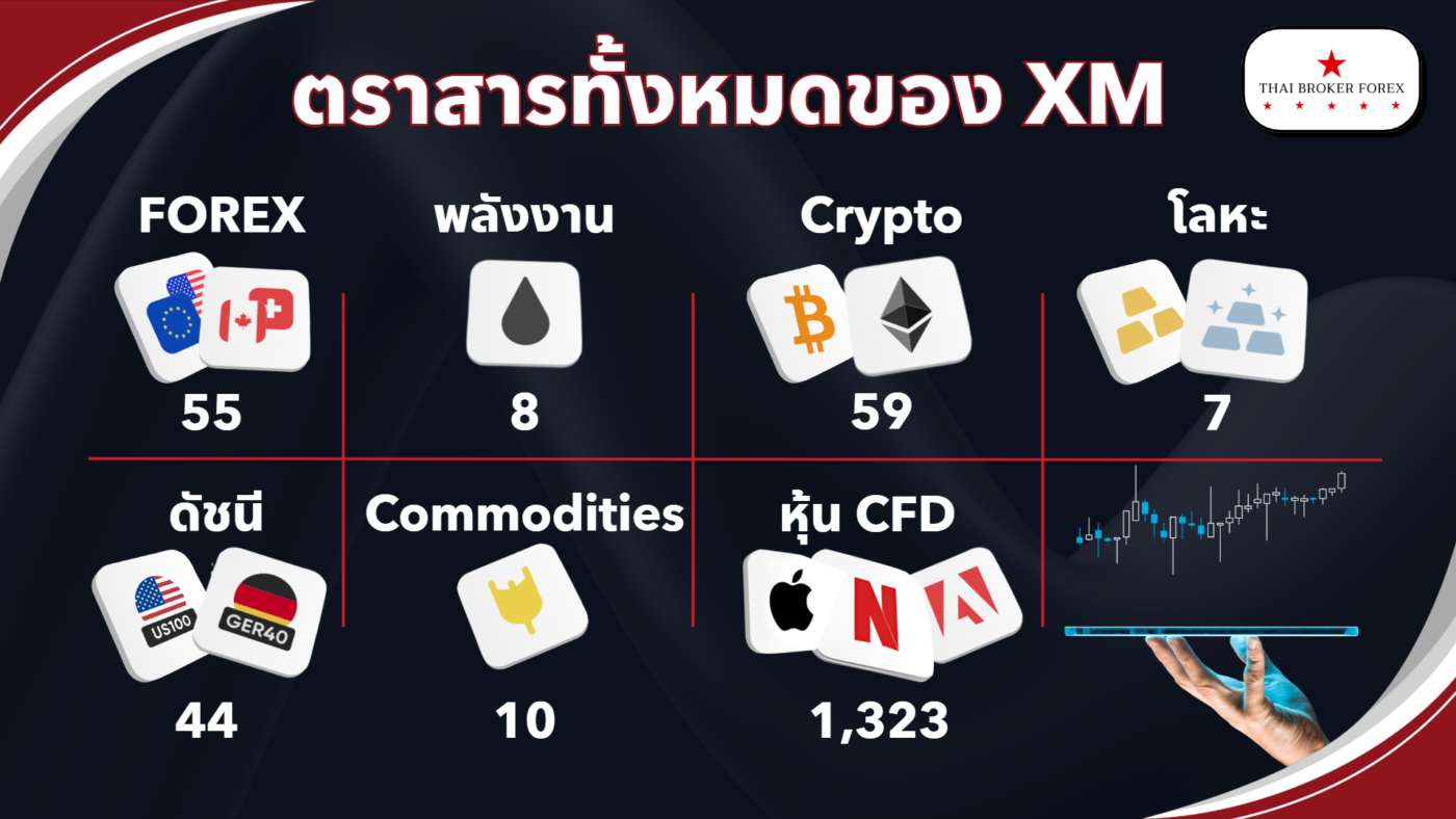 ตราสารหรือสินค้าทั้งหมดของ XM