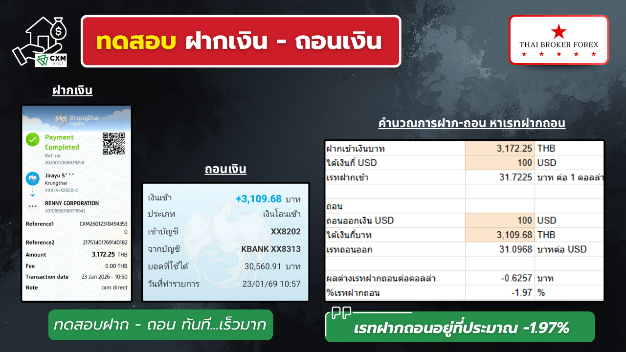 ผลทดสอบฝากถอนจริง cxm direct