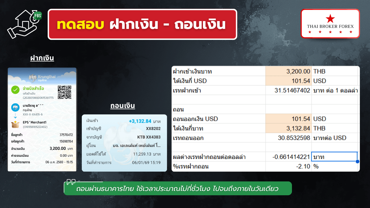 ผลทดสอบฝากถอนจริง fbs