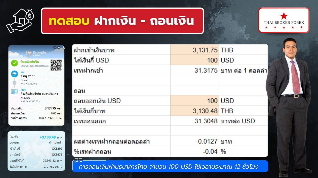 ผลทดสอบฝากถอนจริง pepperstone
