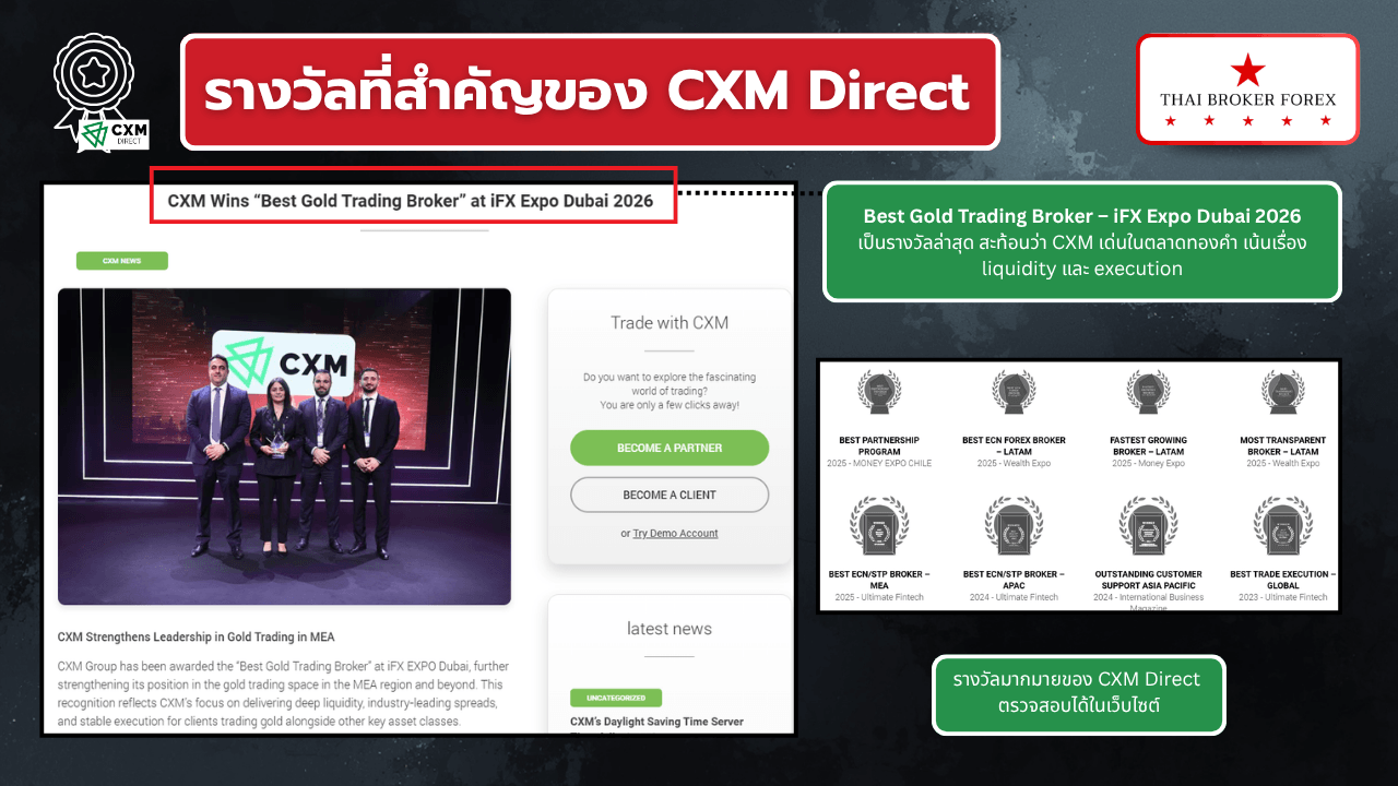 รางวัลที่สำคัญๆ ของ CXM Direct