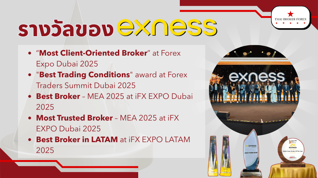 รางวัลที่สำคัญๆ ของ Exness