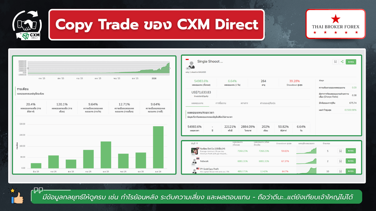 รีวิว Copy Trading กับ CXM Direct