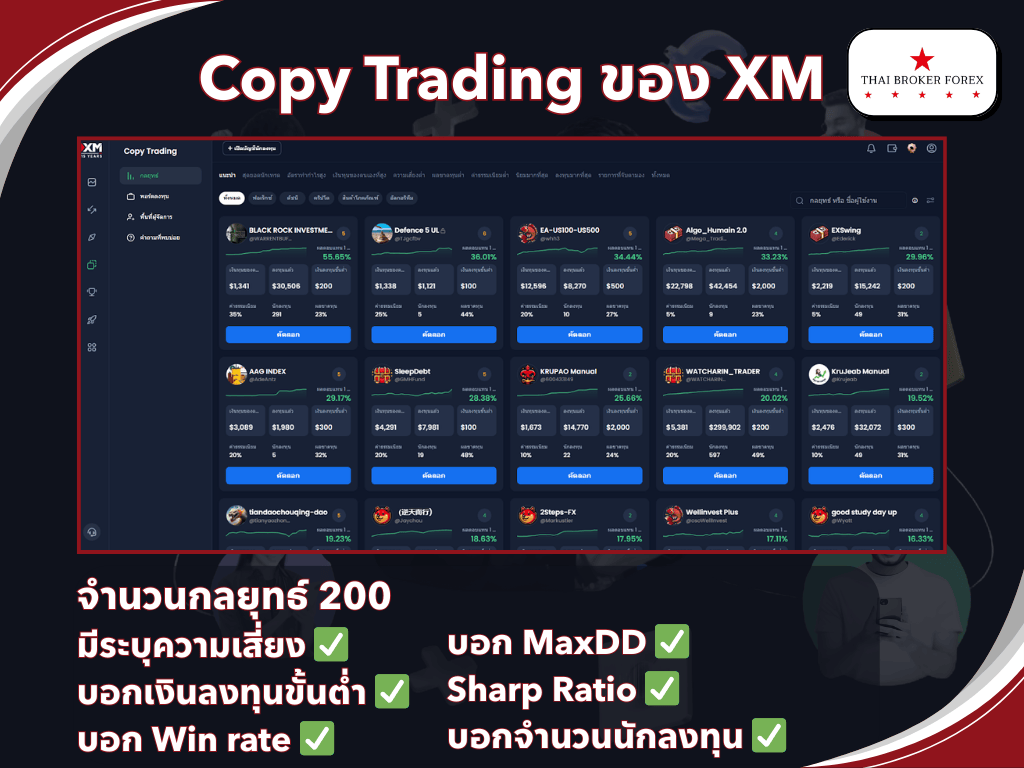 รีวิว Copy Trading กับ XM