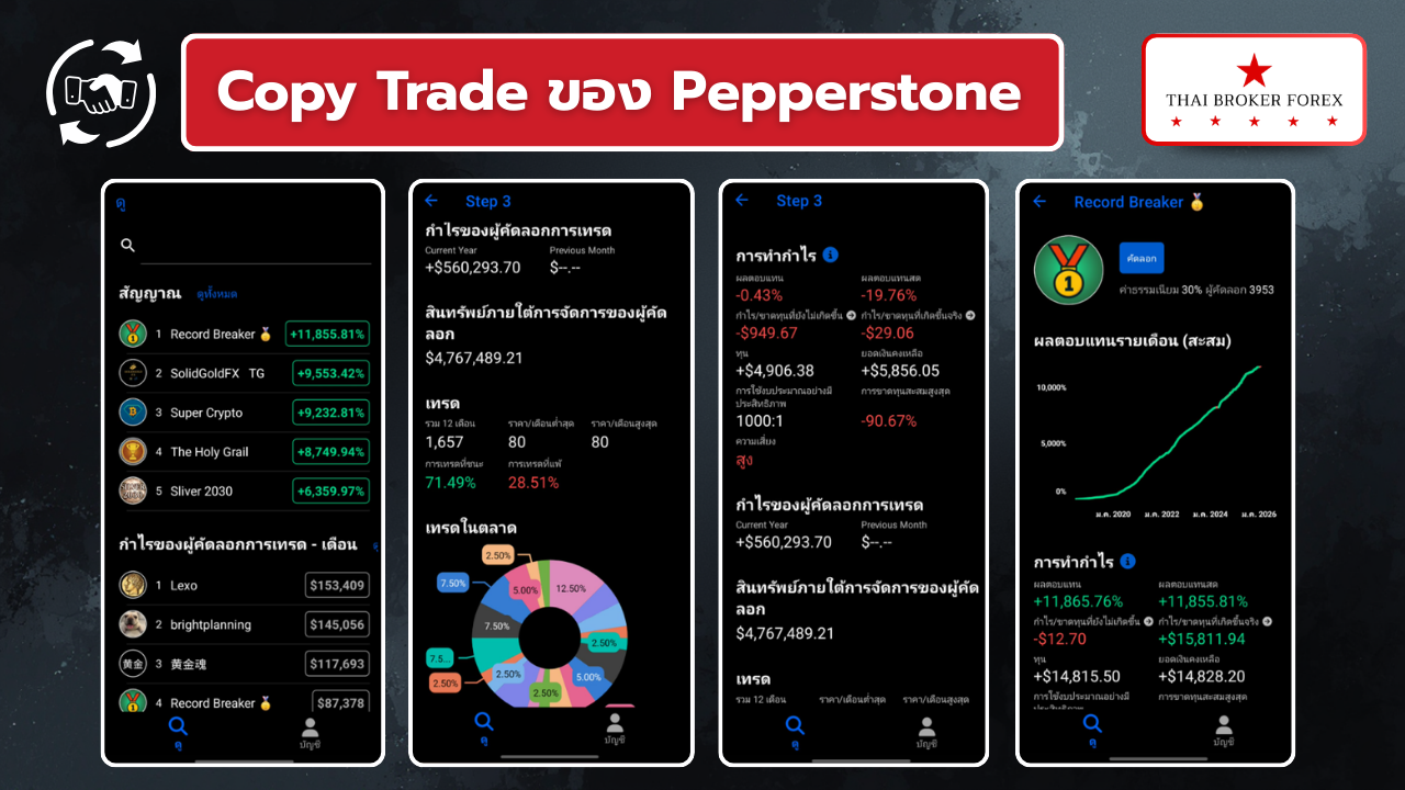 รีวิว Copy trading pepperstone