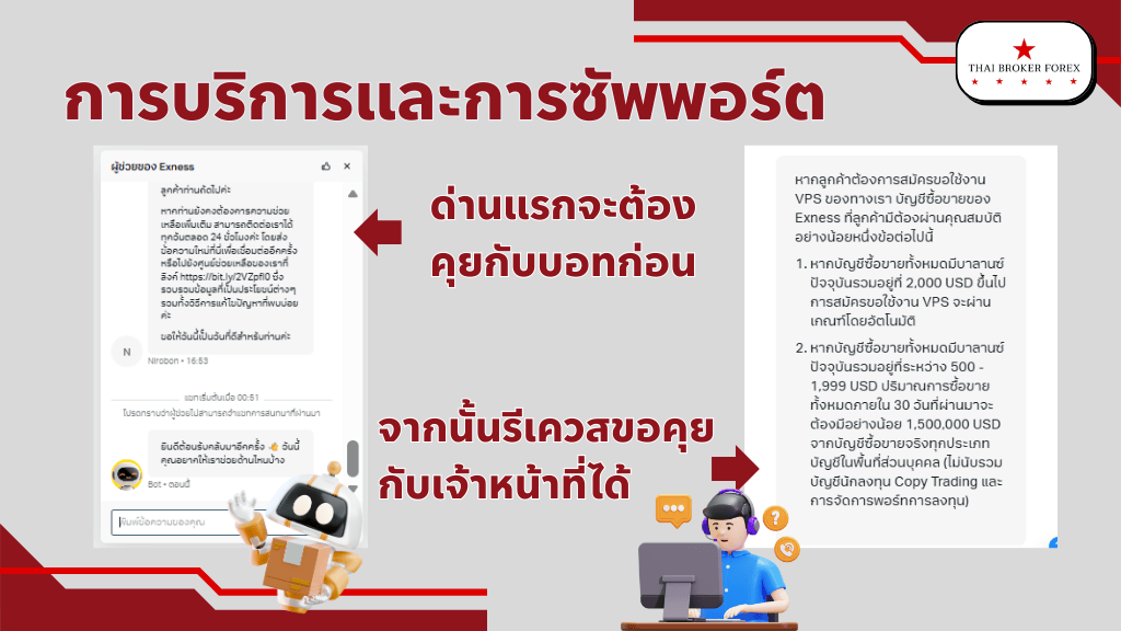 รีวิวการบริการและการซัพพอร์ต exness