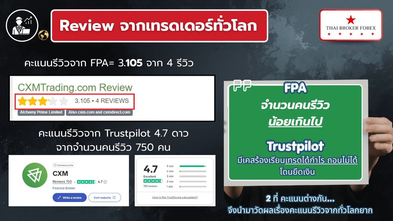 รีวิวจากเทรดเดอร์ทั่วโลก CXM Direct