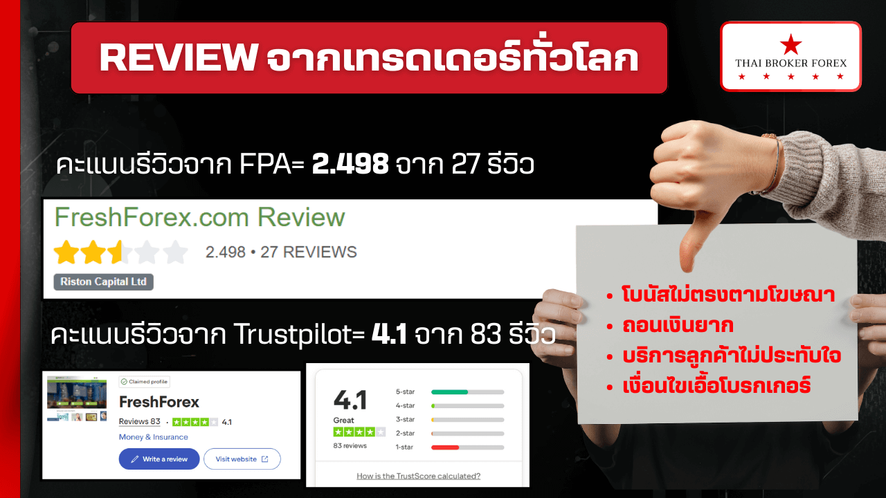 รีวิวจากเทรดเดอร์ทั่วโลก FreshForex