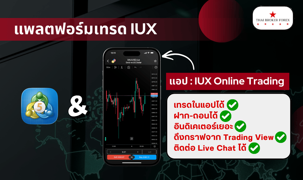รีวิวแพลตฟอร์มเทรด IUX