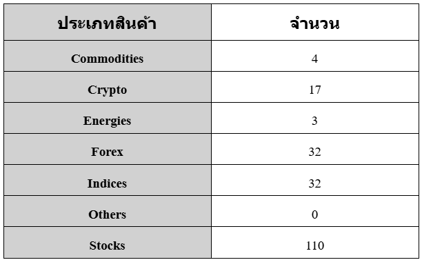 สินค้า Markets4you
